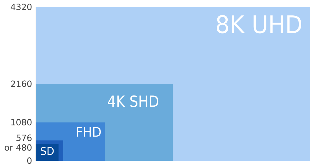 8K_UHD,_4K_UHD,_FHD_and_SD.svg