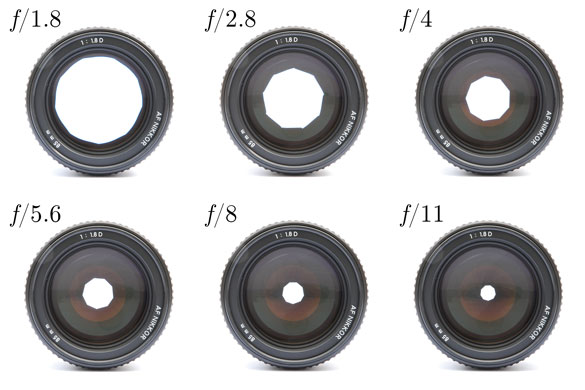 select the right zoom lens mm f stop