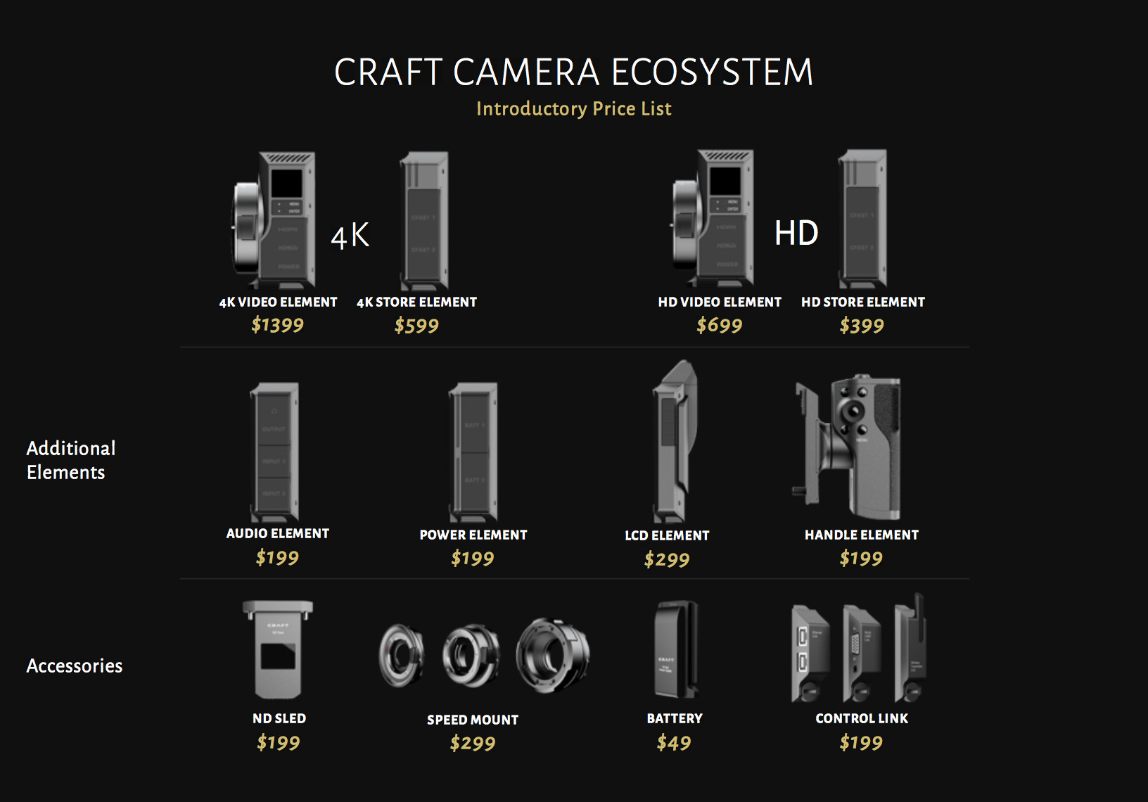 Craft Camera 3